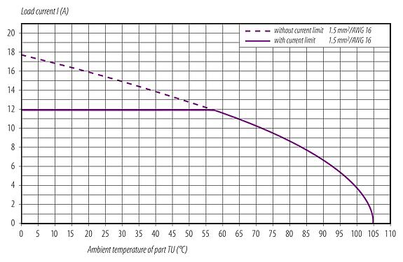 Кривая уменьшения 99 0639 58 05 - M12 Угловой штекер, Количество полюсов: 4+FE, 8,0-13,0 мм, не экранированный, винтовая клемма, IP67, UL, M12x1,0, для силового питания