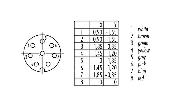 Contact arrangement (Plug-in side) 86 6518 1100 00008 - M8 Female panel mount connector, Contacts: 8, unshielded, THT, IP67, UL, M12x1.0, Front mounting