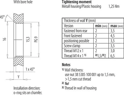 Assembly instructions / Panel cut-out M12 Female panel mount connector, Contacts: 4, unshielded, single wires, IP68/IP69K, UL 2238, PG 9, Front mounting, stainless steel, positionable, potted