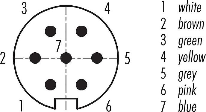 联系安排 (外掛程式側) M16 针头法兰座, 极数: 7 (07-a), 非屏蔽, 带导线, IP40, M18x0,75, 後壁安裝