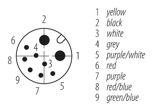 Contact arrangement (Plug-in side) M12 Female cable connector, Contacts: 2+7, moulded on the cable, IP67, PUR, black, Power: 2 x 0.75 (AWG 18), Signal: 7 x 0.14 (AWG 26), 1.85 m