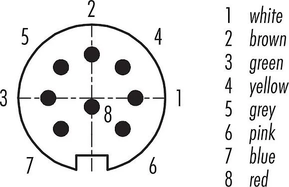Contact arrangement (Plug-in side) M16 Male panel mount connector, Contacts: 8 (08-a), unshielded, single wires, IP68, UL 2238, AISG compliant, M18x0,75, Rear mounting