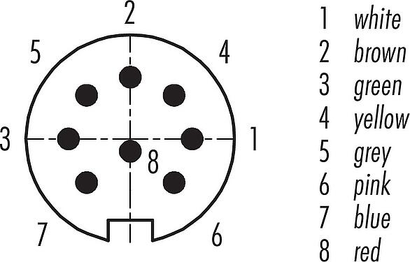 Contact arrangement (Plug-in side) M16 Male panel mount connector, Contacts: 8 (08-a), unshielded, single wires, IP40, M18x0,75, Rear mounting