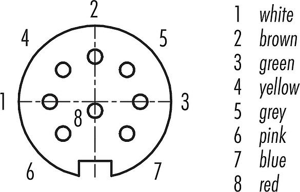 联系安排 (外掛程式側) M16 孔头法兰座, 极数: 8 (08-a), 非屏蔽, 带导线, IP40, M18x0,75, 後壁安裝