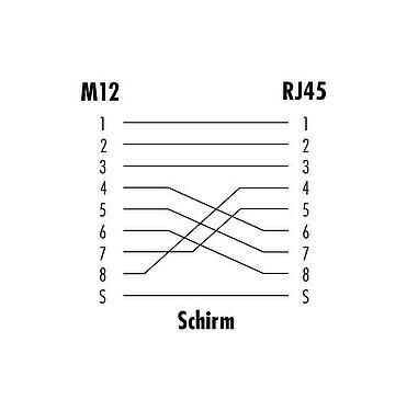 电缆设计 M12 用于穿控制柜, 孔头连接器-RJ45 直角, 极数: 8, 屏蔽, 插拔式, IP67, UL, 後壁安裝