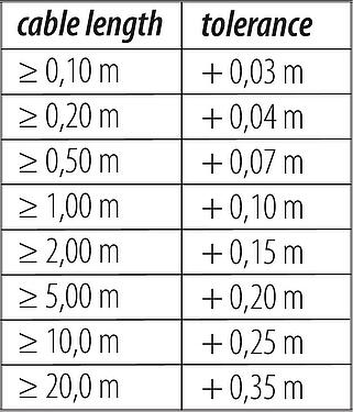 Cable length tolerance 77 0690 0000 50703-0200 - M12 Female cable connector, Contacts: 2+PE, unshielded, moulded on the cable, IP68, PUR, black, 3 x 1.50 mm², 2 m
