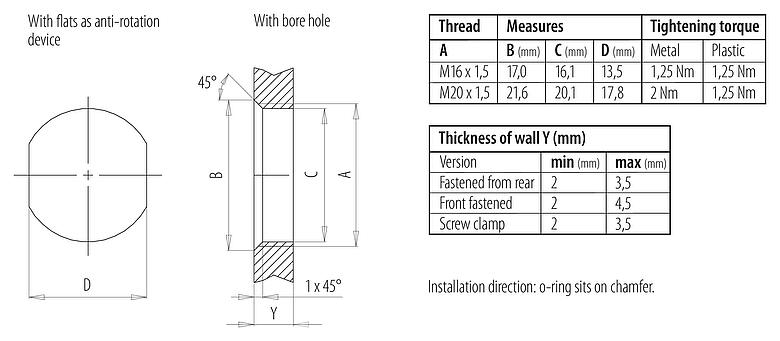 Assembly instructions / Panel cut-out 76 0440 0115 00044-0200 - M12 Female panel mount connector, Contacts: 4, unshielded, single wires, IP68, UL 2238, M20x1.5