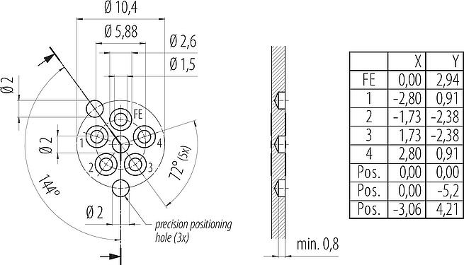 导体结构 M12 孔头法兰座, 极数: 4+FE, 非屏蔽, THR, IP67, UL 2238, M16x1.5, 後壁安裝