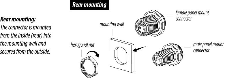 Mounting orientation M5 Male panel mount connector, Contacts: 4, unshielded, THT, IP67, M5x0.5, Rear mounting, potted