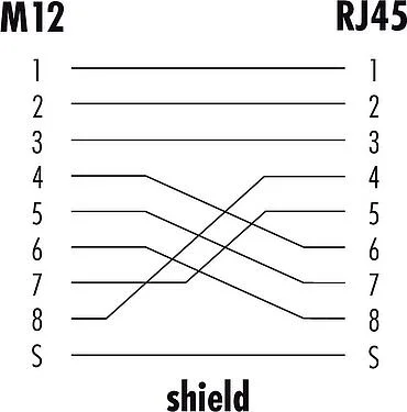 Pin assignment plans M12/RJ45 Connecting cable male cable connector - RJ45 connector, Contacts: 8, shielded, moulded on the cable, IP67, UL, PUR, green, AWG 26/7, 10 m