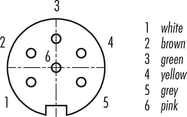 Contact arrangement (Plug-in side) M16 Female panel mount connector, Contacts: 6 (06-a), unshielded, single wires, IP67, UL 2238, M18x0,75, Front mounting