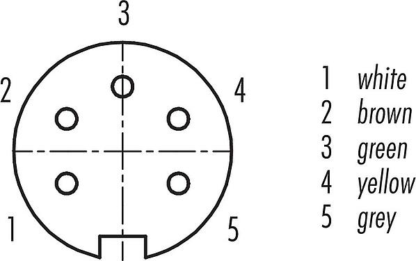 联系安排 (外掛程式側) M16 孔头法兰座, 极数: 5 (05-a), 非屏蔽, 带导线, IP67, UL 2238, M18x0,75, 板前安装
