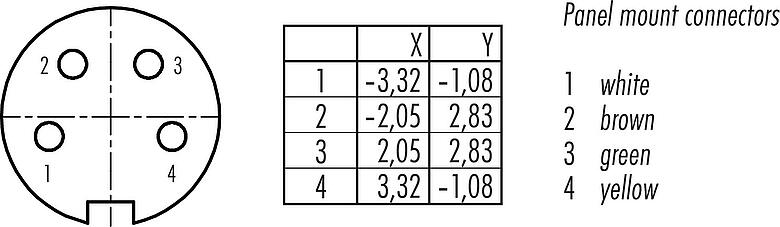 联系安排 (外掛程式側) M16 直头孔头电缆连接器, 极数: 4 (04-a), 4.0-6.0mm, 可接屏蔽, 焊接, IP67, UL 2238