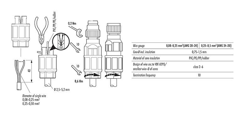 装配说明 M8 直头针头电缆连接器, 极数: 4, 2.5-5.0mm, 非屏蔽, IDC, IP67, UL