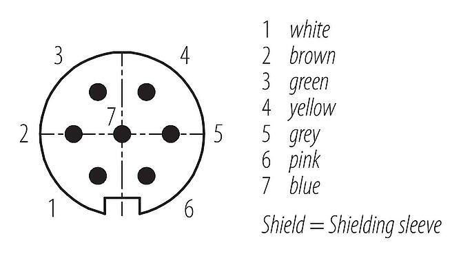 联系安排 (外掛程式側) M16 直头针头电缆连接器, 极数: 7 (07-a), 屏蔽, 预铸电缆, IP67, PUR, 黑色, 7x0.25mm², 5m