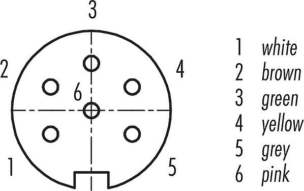联系安排 (外掛程式側) M16 孔头法兰座, 极数: 6 (06-a), 非屏蔽, 带导线, IP40, M18x0,75, 板前安装