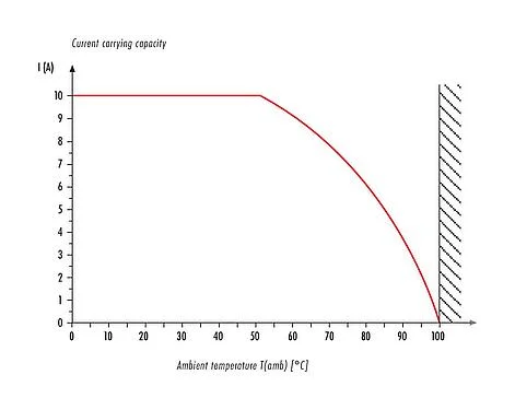 衰减特性 RD24 直头针头电缆连接器, 极数: 6+PE, 6.0-9.0mm, 非屏蔽, 焊接, IP67, UL, ESTI+, VDE, PG 9