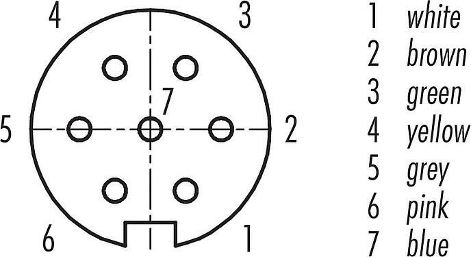 Contact arrangement (Plug-in side) M16 Female panel mount connector, Contacts: 7 (07-a), unshielded, single wires, IP67, UL 2238, M18x0,75, Front mounting