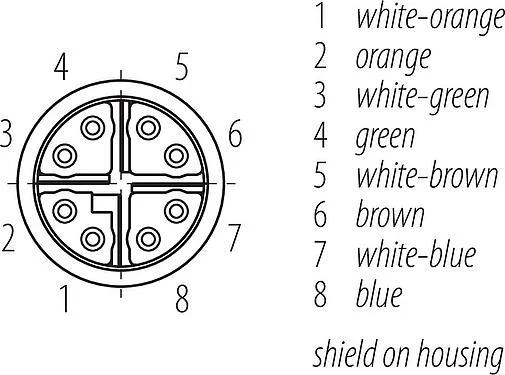 Contact arrangement (Plug-in side) M12 Female cable connector, Contacts: 8, 5.5-9.0 mm, shieldable, IDC, IP67