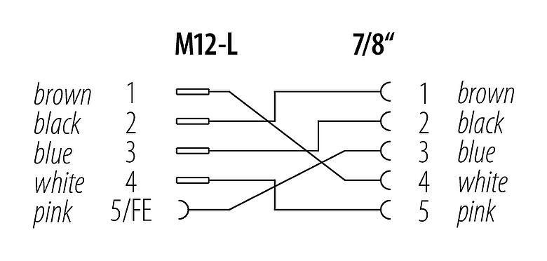 电缆设计 7/8" 适配器, 极数: 4+FE, 非屏蔽, IP67