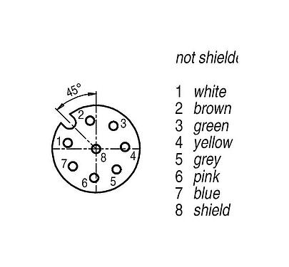 Contact arrangement (Plug-in side) M12 Female cable connector, Contacts: 8, shielded, moulded on the cable, IP67, PUR, black, 7 x 0.25 mm², 2 m