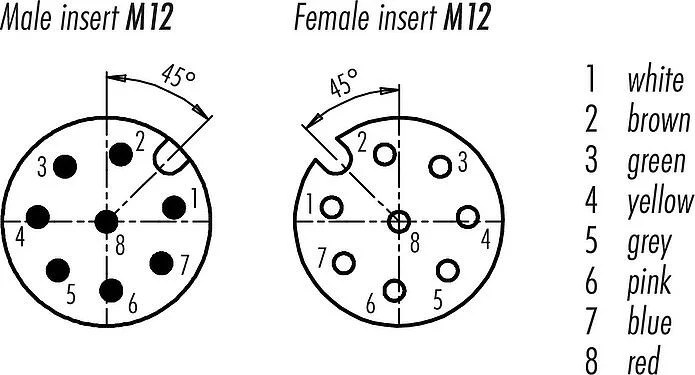 Contact arrangement (Plug-in side) M12 Connecting cable male cable connector - female cable connector, Contacts: 8, shielded, moulded on the cable, IP67, UL 2238, PUR, black, 8 x 0.25 mm², 1 m