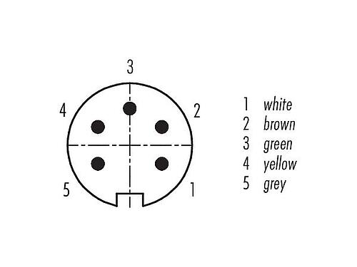 联系安排 (外掛程式側) M16 针头法兰座, 极数: 5 (05-a), 非屏蔽, 带导线, IP67, UL 2238, M18x0,75, 後壁安裝