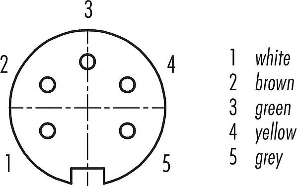 联系安排 (外掛程式側) M16 孔头法兰座, 极数: 5 (05-a), 非屏蔽, 带导线, IP40, M18x0,75, 板前安装
