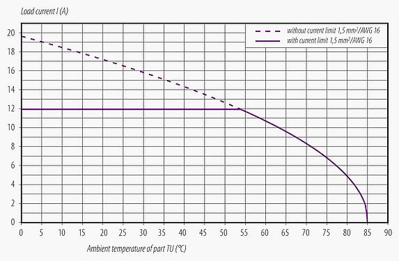 衰减特性 99 0699 37 05 - M12 直头针头电缆连接器, 极数: 4+PE, 8.0-13.0mm, 非屏蔽, 螺钉接线, IP67, UL 2237正在准备中, 带PE接口