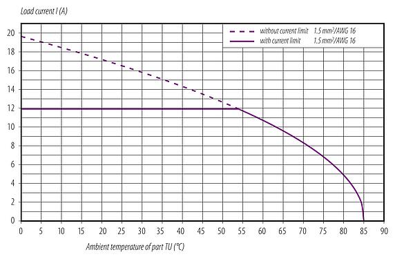 衰减特性 99 0699 58 05 - M12 弯角针头电缆连接器, 极数: 4+PE, 8.0-13.0mm, 非屏蔽, 螺钉接线, IP67, UL